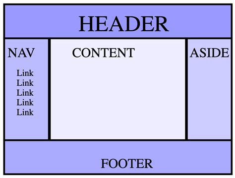 Header, footer and main layout with v.